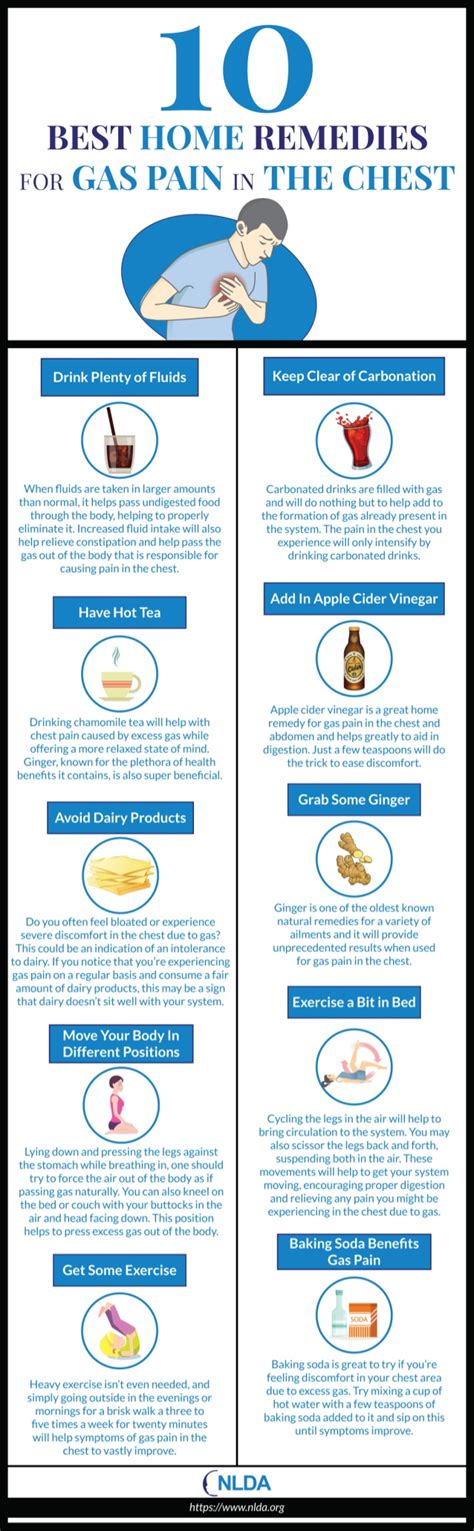 10 Best Home Remedies For Gas Pain In The Chest Infographic