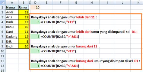 Belajar Microsoft Excel Rumus Excel Countif Menghitung Sel Dengan Syarat