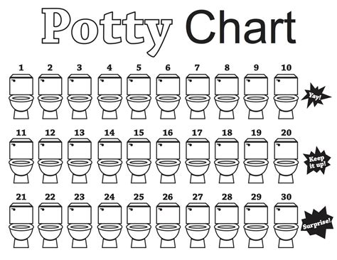 Potty Chart Childrens Potty Training Chart Potty Etsy Printable