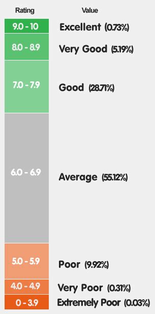Opening date september 25, 2020. WhoScored Ratings Explained