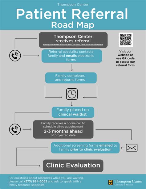 Patient Referral Road Map Thompson Center
