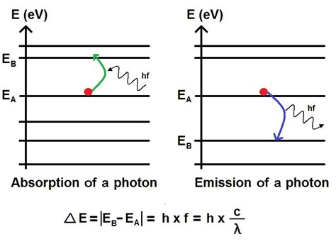 Plancks Equation — Astronoo