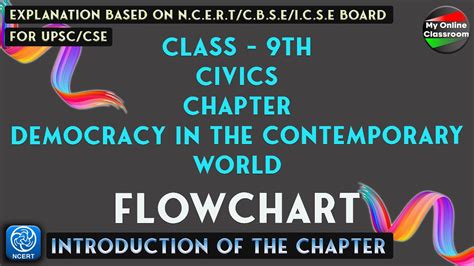 Flowchart Class 9th Civics Chapter 1democracy In The Contemporary