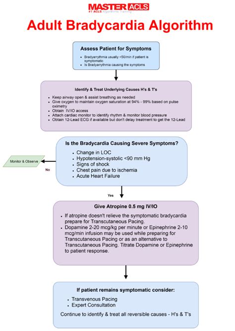 Master Acls Algorithms Complete Acls Reviewpass Your Acls Course