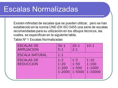 Escalas De Dibujo Normalizadas