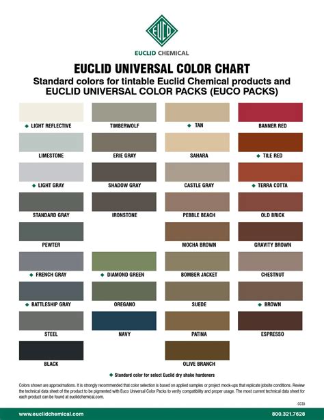 Euclid Universal Color Chart By Ram Tool Construction Supply Co Issuu