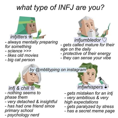 Infj Connection Infjconnection Posted On Instagram Jun 21
