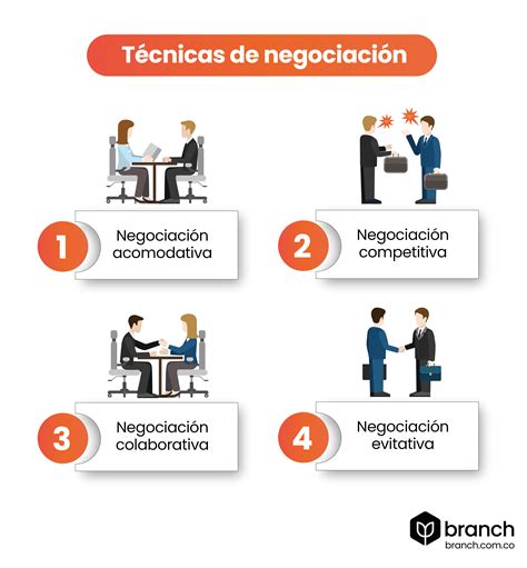 Negociación Distributiva ¡aprende Cómo Obtener Más Beneficios De Tus