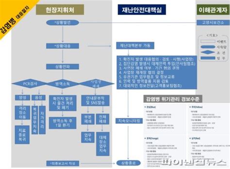 Check spelling or type a new query. 고양도시공사 코로나19 현장대응 매뉴얼 '개정' - 파이낸셜뉴스