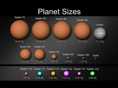 Uranus is slightly larger than neptune, around 3% bigger, however, it is smaller in mass. Exoplanet Hunter Finds Bounty of Multi-Planet Solar ...