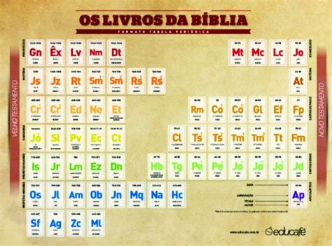 Siglas Dos Livros Da Biblia