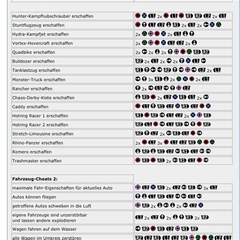 Gta San Andreas All Weapons Cheat Ps Axishon Hot Sex Picture