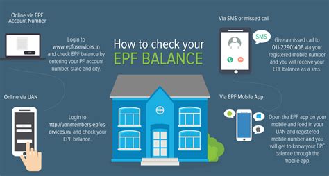 Epf Balance Meaning And Ways To Check Epf Balancelegalraasta