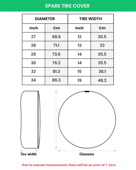 Spare Tire Cover Chart