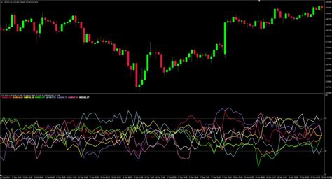 Currency Strength Meter Indicator MT4 MT5 PipTick