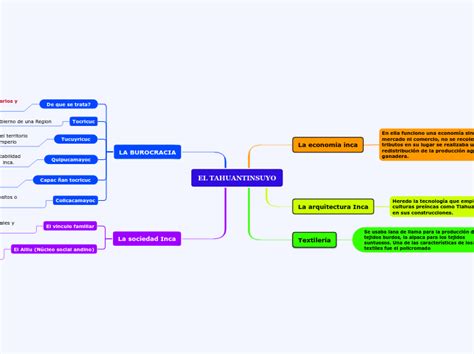 Mapa Conceptual De Tahuantinsuyo Rudiyah The Best Porn Website