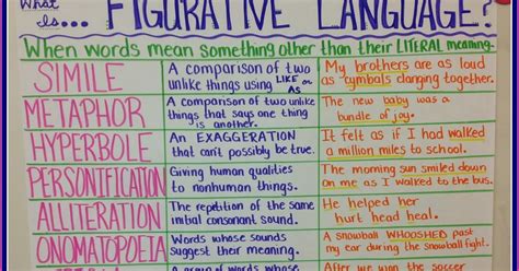 Figurative language is a way to make ordinary language be more effective and insightful. Teaching With a Mountain View: Figurative Language Review