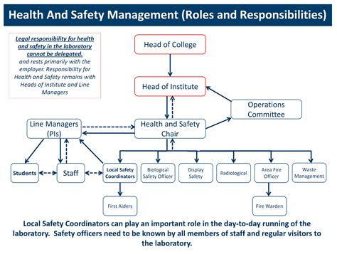 Business roles are positions that have certain sets of responsibilities. University of Glasgow - Research Institutes - Institute of ...