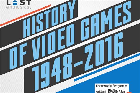 New Infographic Highlights The History Of Video Games The Sociable