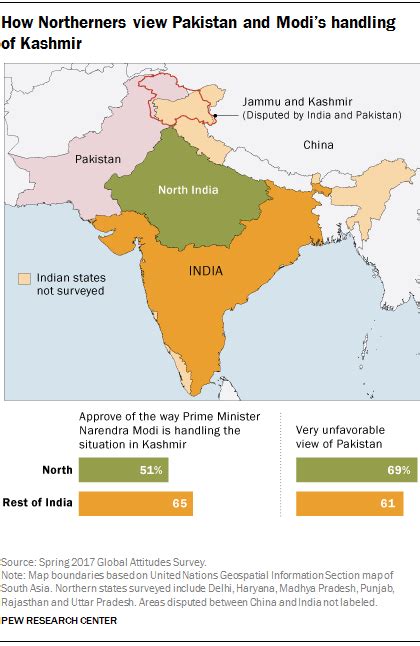 How People In India See Pakistan 70 Years After Partition Pew