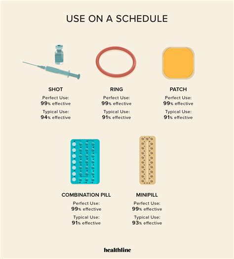 Which Birth Control Method Is For You 19 Types Pros Cons More Types Of Birth Control