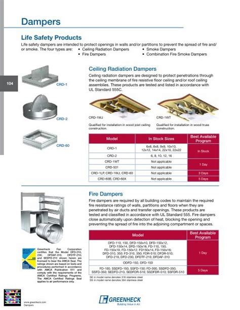 Ceiling Radiation Damper Cad Detail Review Home Co