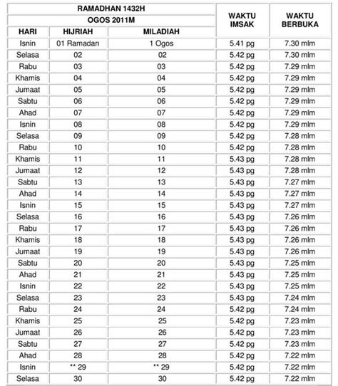 Wilayah persekutuan jadual waktu berbuka puasa dan imsak 2021 1441h jakim. Sekolah Kebangsaan Taman Putra Perdana: WAKTU IMSAK DAN ...