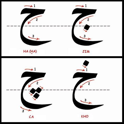 Three Different Ways To Draw The Shape Of A Letter With Numbers And