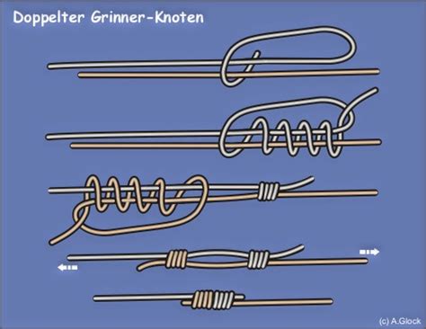 Dieser knoten zum verbinden von angelschnüren ist zur allgemeinen verwirrung gleich unter verschiedenen namen zu. (c) A.Glock