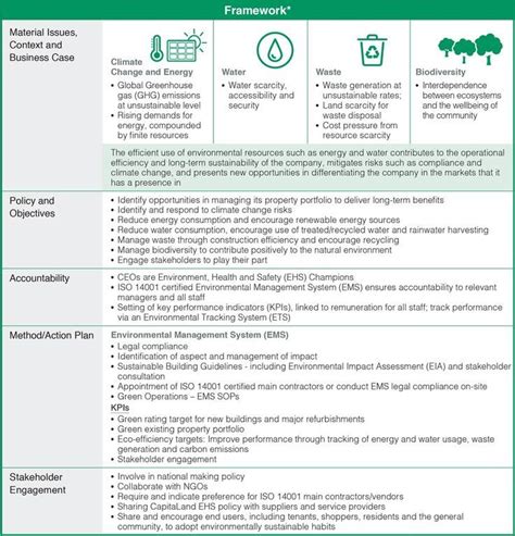 Billedresultat For Iso 14001 2015 Risks And Opportunities