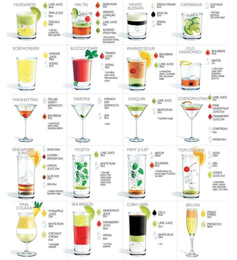Its Happy Hour Again The 20 Most Popular Cocktails Cocktail Ingredients Drinks Popular