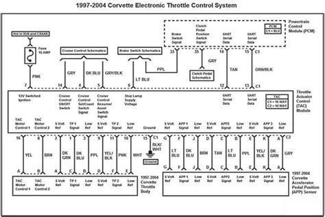View and download chevrolet corvette 2005 owner's manual online. GM Gen III LS PCM/ECM: Electronic Throttle Equipment Guide