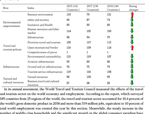 Table 1 from Investigating the Impact of Information Technology on the