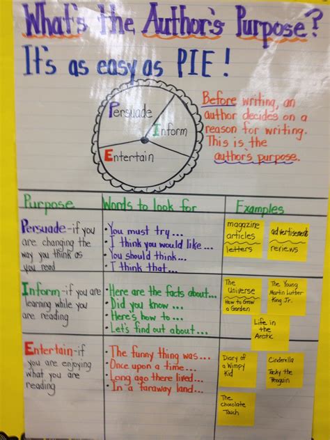 To access all the anchor charts made. Author's purpose anchor chart | Education | Pinterest ...