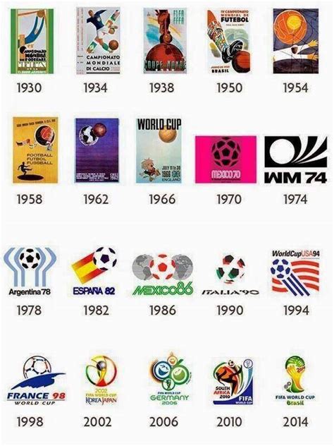 Pic World Cup Logos Down Through The Years Back Page Football
