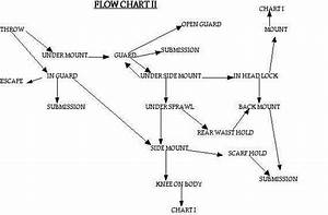Bjj Flow Chart Bjj Flow Chart Chart
