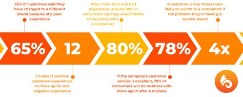 The Thought Leader: Be a customer service champion in the Fox Cities