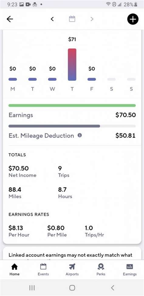 Uber and lyft drivers should always track mileage for tax purposes. Best GPS Mileage Tracking App Doordash Uber Eats Grubhub