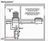 Images of Problems With Hydronic Heating Systems