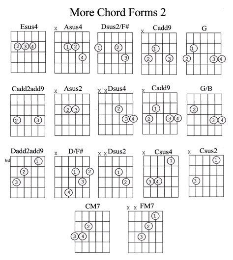 Basic Guitar Chords Chart