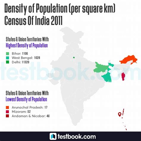 Census Of India 2011 Download Complete Analysis As Free Pdf