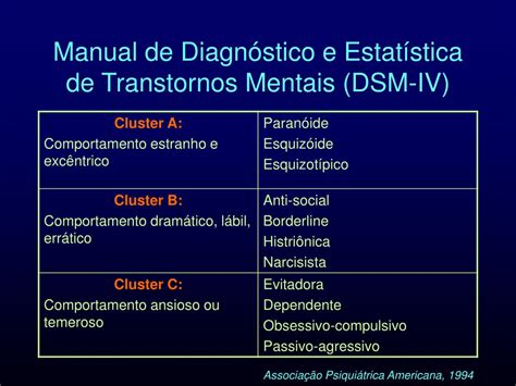 A Associação Psiquiátrica Norte Americana Publica Um Manual