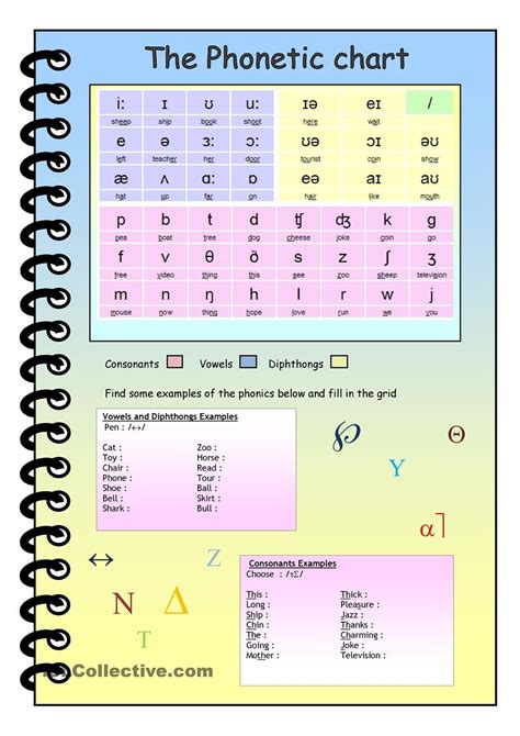 E Learning For Kids Phonetic Alphabet Chart Printable Phonemic Chart