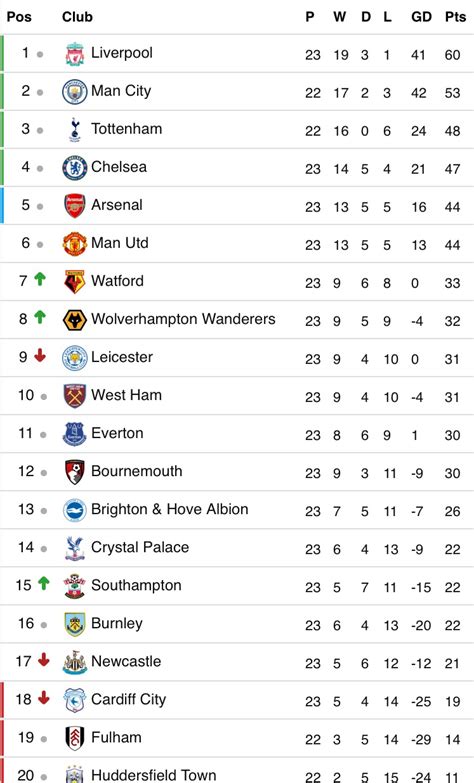 Two additional boxes provide information about point. Check out the EPL, Bundesliga, Italian and La Liga tables as it stands (photos)-JEmpire ...