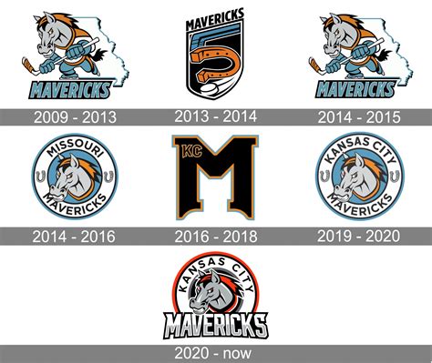 Kansas City Mavericks Logo And Symbol Meaning History Png Brand