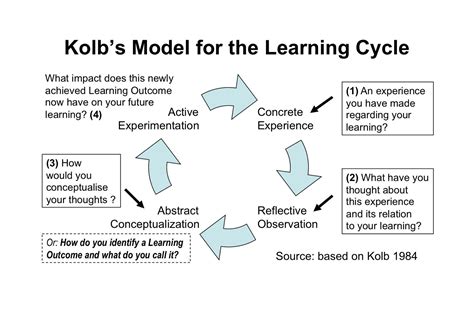 morning routine: Kolb's Learning Cycle | Reflective learning, Experiential learning, Learning theory
