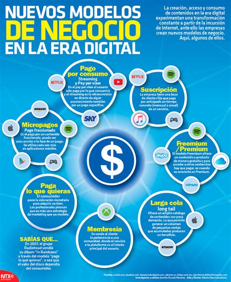 Hoy Tamaulipas Infografía Nuevos Modelos De Negocio En La Era Digital