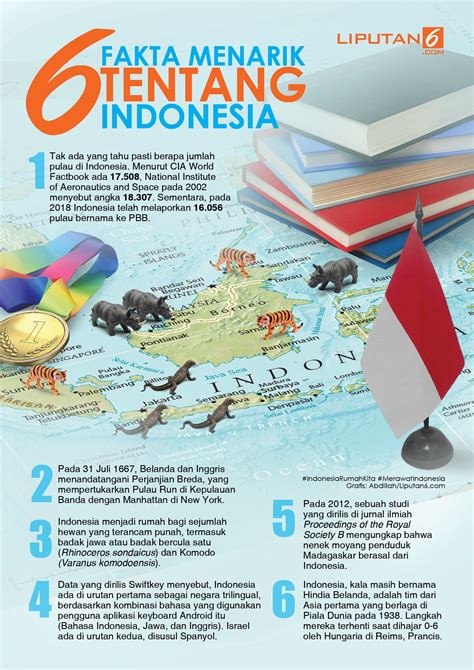 infografis 190905 6 fakta menarik tentang indonesia fakta menarik pengetahuan buku untuk dibaca