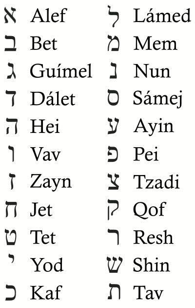 Ideas De Alfabeto Hebreo Hebreos Alfabeto Letras En Hebreo Porn
