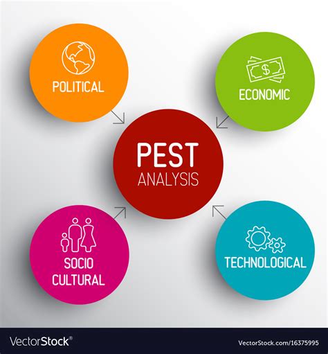 However, throughout the years people have. Pest diagram schema Royalty Free Vector Image - VectorStock